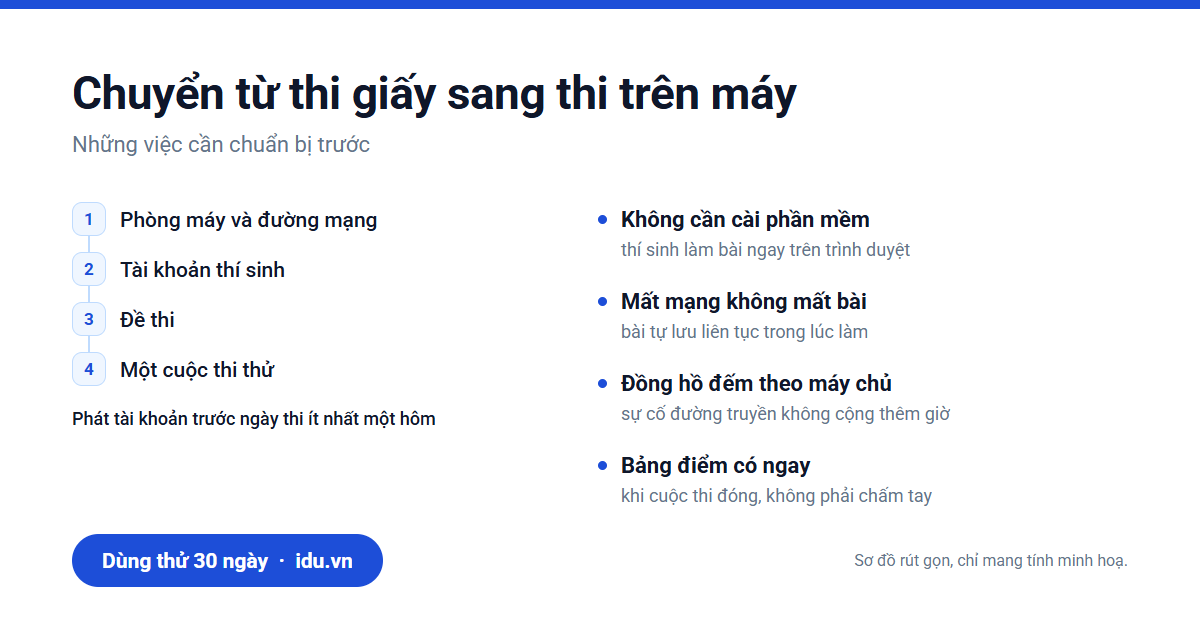 Chuyển từ thi giấy sang thi trên máy: cần chuẩn bị gì